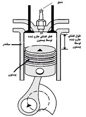 حجم موتور