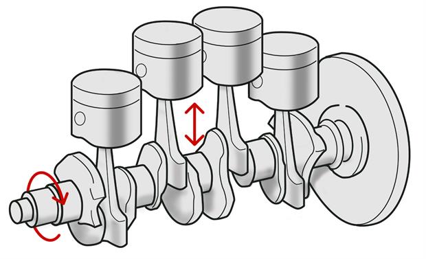 میل لنگ (Crankshaft)