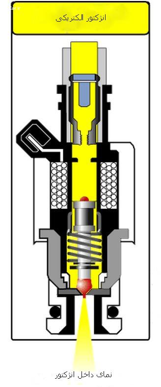 انژکتور چگونه کار می‌کند؟