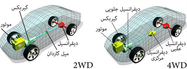 2WD در مقابل 4WD