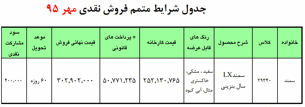 شرایط فروش محصولات ایران خودرو مهر95
