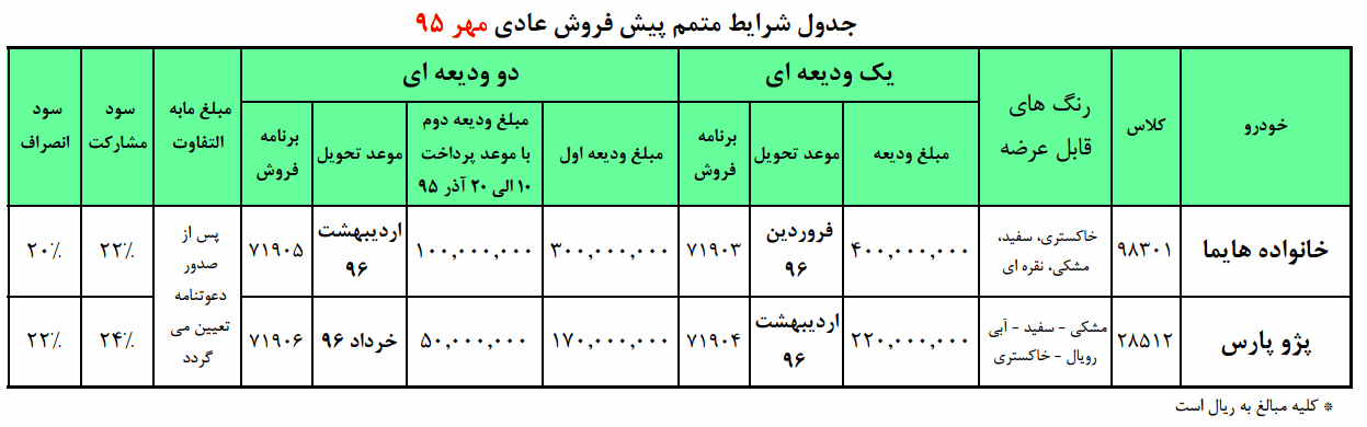 شرایط فروش محصولات ایران خودرو مهر95