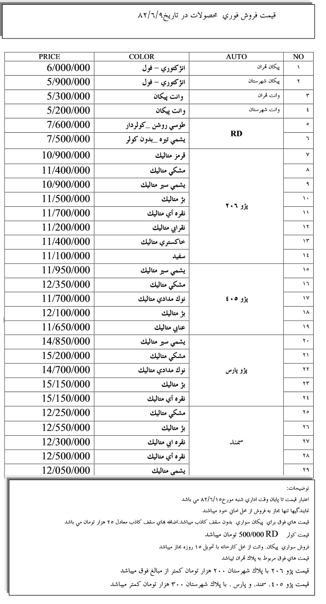 قیمت محصولات‌ ایران‌خودرو در سال 82 چقدر بود ؟ + جدول