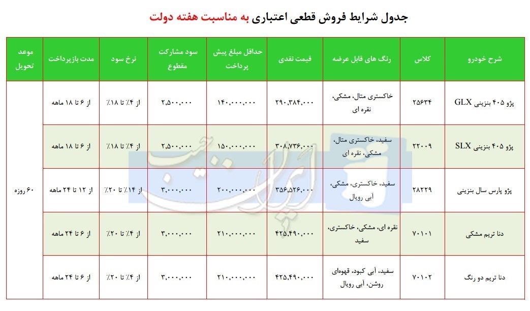  فروش اقساطی محصولات ایران خودرو ویژه شهریور ماه