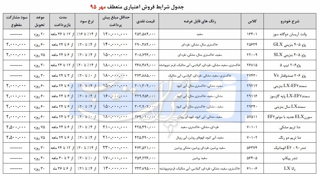 فروش اقساطی ایران خودرو ویژه مهر ۹۵