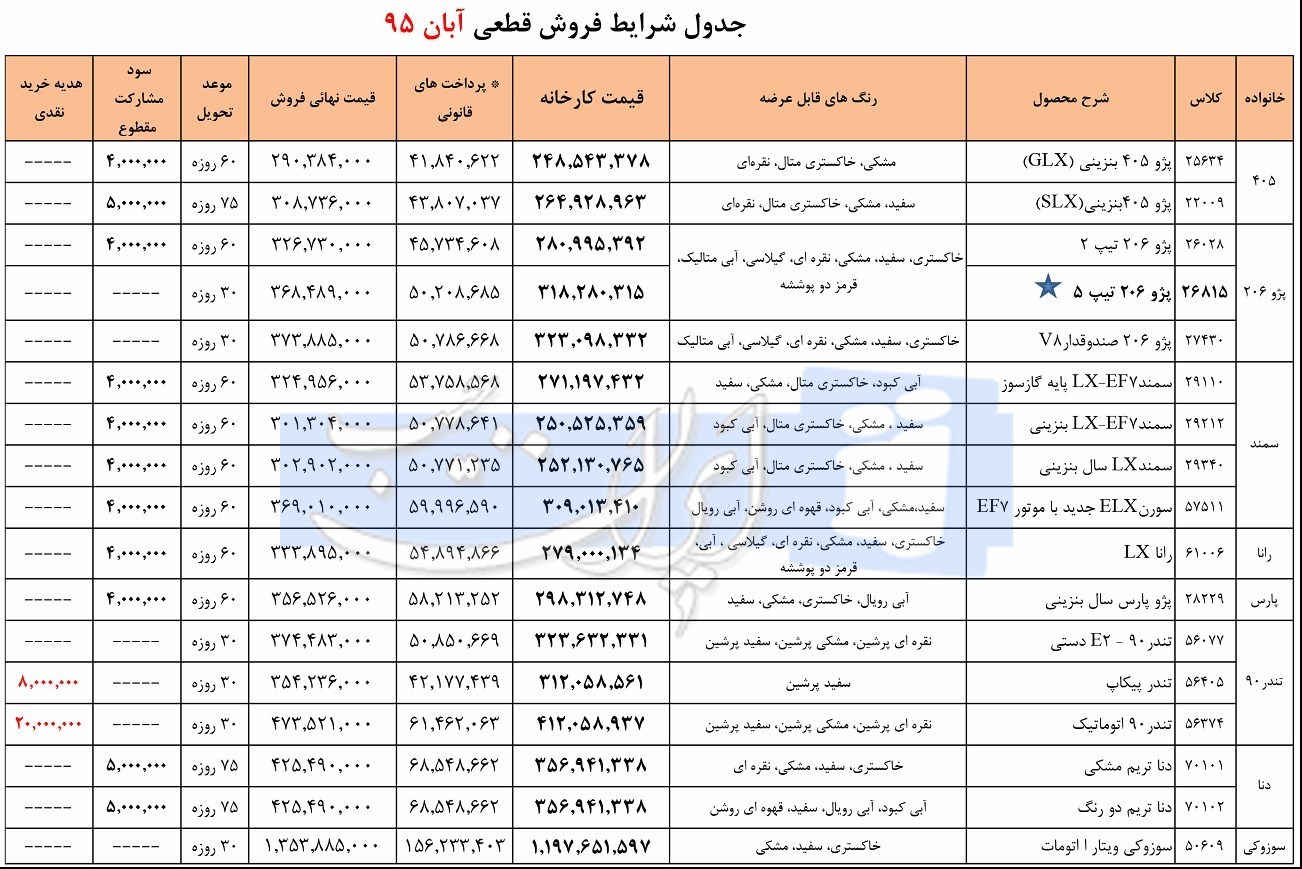  شرایط فروش فوری محصولات ایران خودرو 