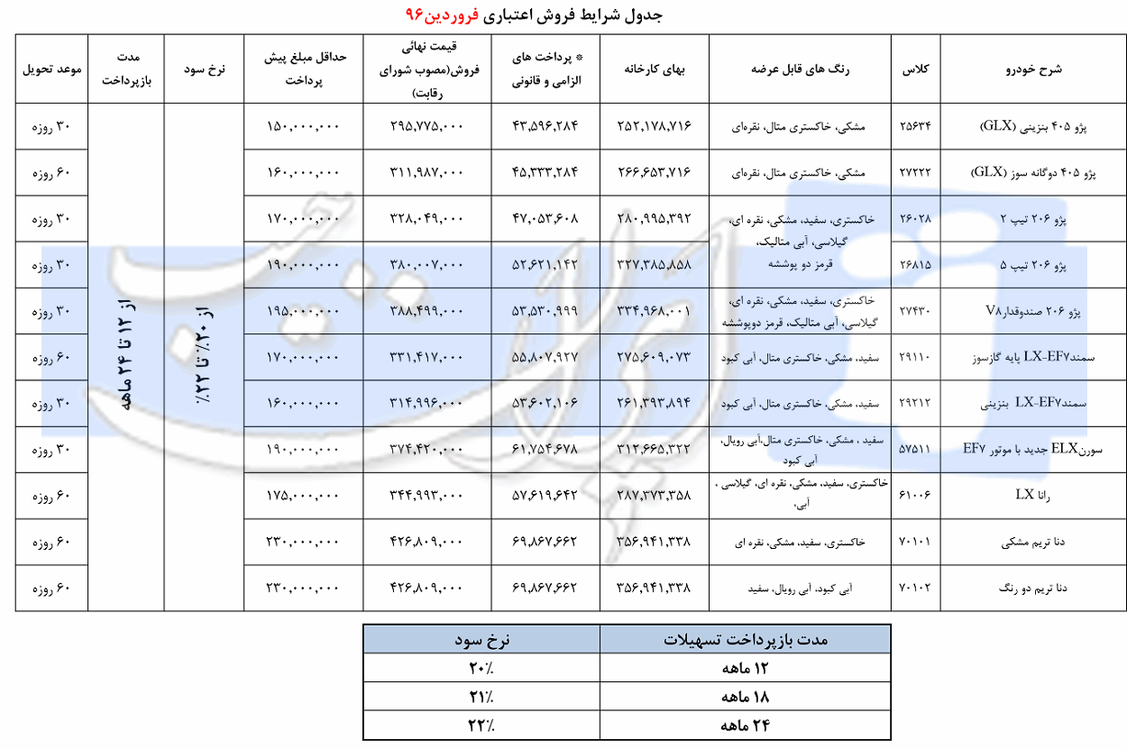 شرایط فروش اقساطی محصولات ایران خودرو - فروردین 96
