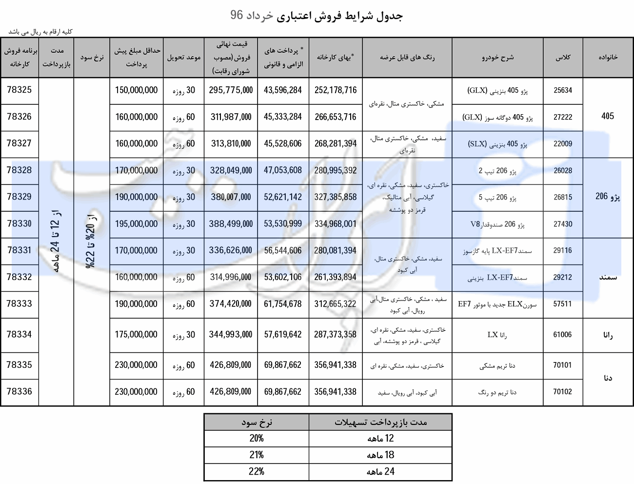 شرایط جدید فروش اقساطی محصولات ایران خودرو - خرداد 96