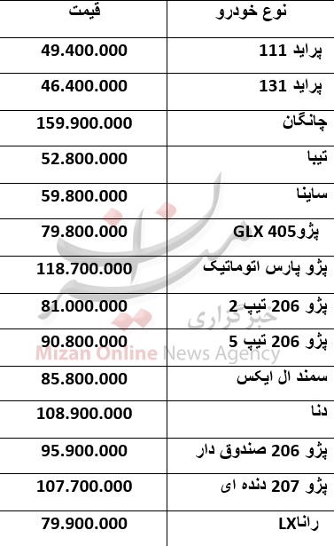 پژو GLX به مرز ۸۰ میلیون تومان رسید+جدول قیمت