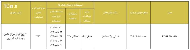 طرح جایگزینی محصولات مدیران خودرو (آذر 1403)