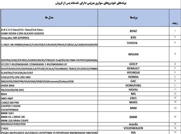 اسامی خودروهای مجاز برای واردات