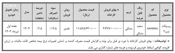 طرح فروش فوری ریسپکت 2 ویژه متقاضیان عادی