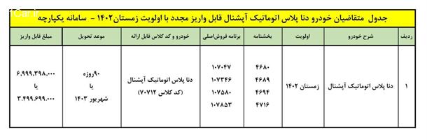 شرایط واریز وجه دنا پلاس اتوماتیک آپشنال (فروردین 1403)