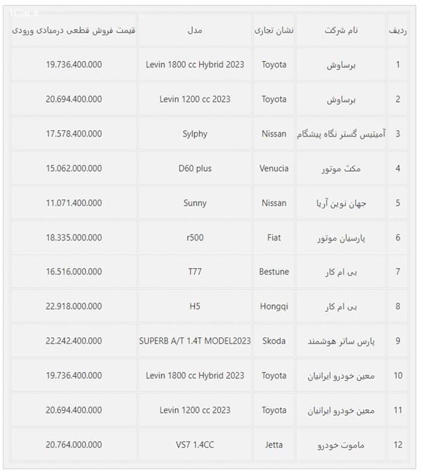 ثبت نام خودروهای وارداتی