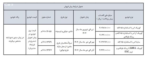 بخشنامه فروش 4 محصول شرکت سایپا (اسفند 1403)