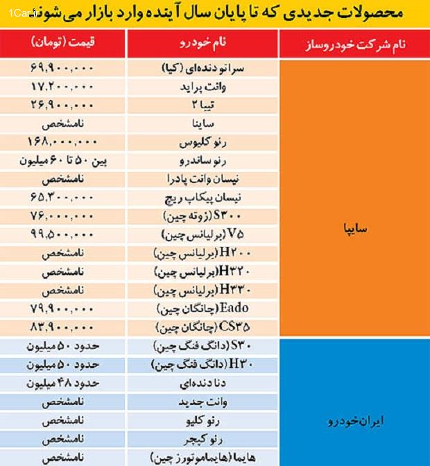 قیمت جدید ماشین چینی