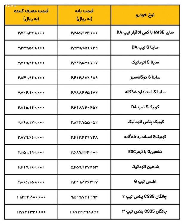 لیست قیمت کارخانه ای محصولات سایپا (دی 1402)