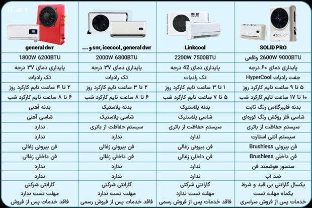 بهترین کولر درجا کامیون