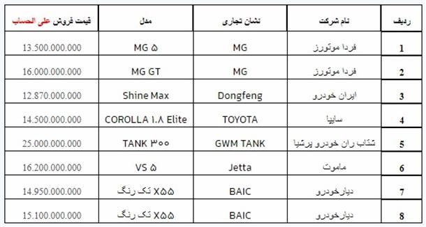 دور جدید ثبت نام خودروهای وارداتی