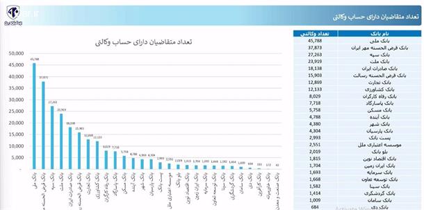 قرعه کشی محصولات ایران خودرو انجام شد