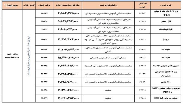 فروش فوق العاده محصولات ایران خودرو (طرح مادران)