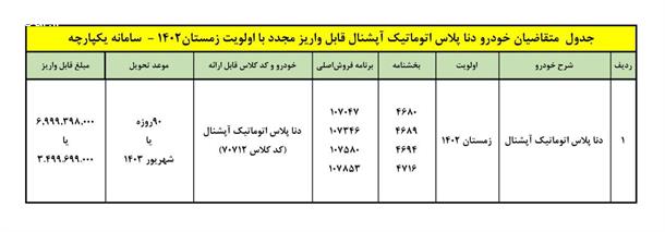 شرايط انتخاب و واريز وجه مجدد متقاضيان خودروی دنا پلاس اتوماتيک آپشنال