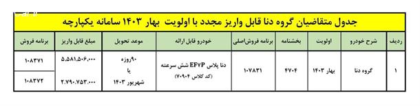 شرایط واریز وجه دنا پلاس 6 سرعته