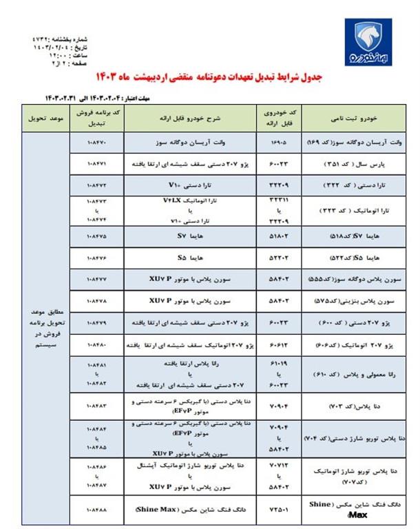 طرح تبدیل حواله های ایران خودرو