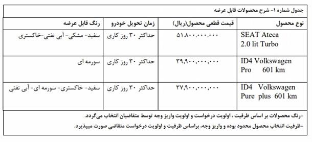 فروش فوری 3 خودرو وارداتی با قیمت قطعی ویژه نوروز 1404