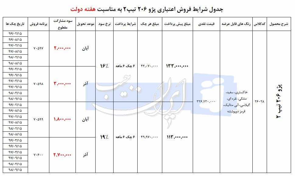 طرح جدید فروش اقساطی پژو ۲۰۶ تیپ ۲