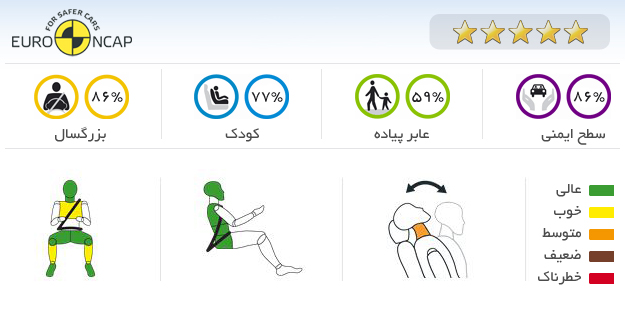 ایمنی خودرو بنز E 230 2011