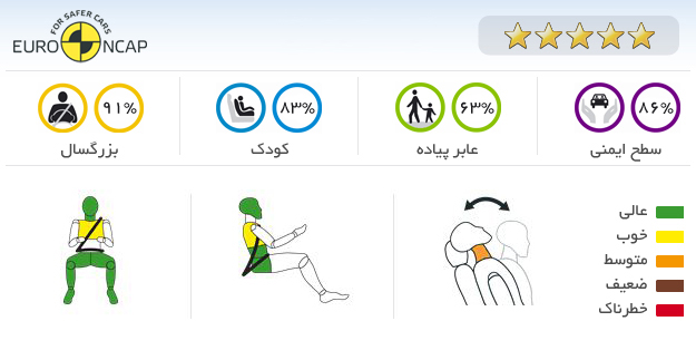 ایمنی خودرو بی ام و 120i کروک 2011