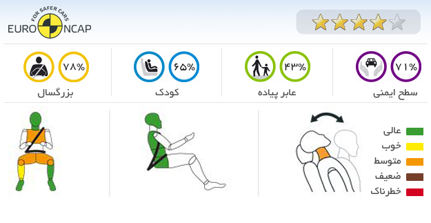 ایمنی خودرو جگوار XF 2011