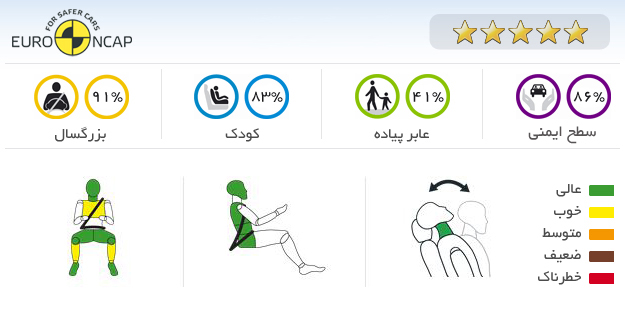 ایمنی خودرو آیودی A6 2011