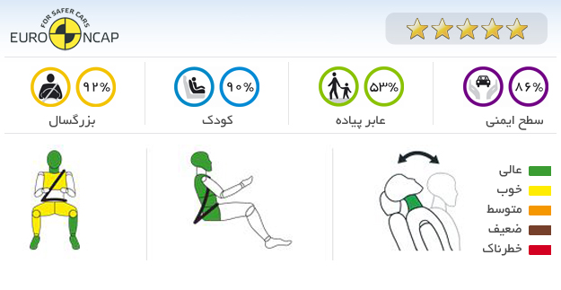 ایمنی خودرو فولکس واگن بیتل 2012