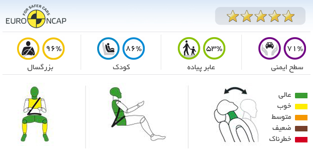 ایمنی خودرو فولکس واگن گلف کبریولت 2012