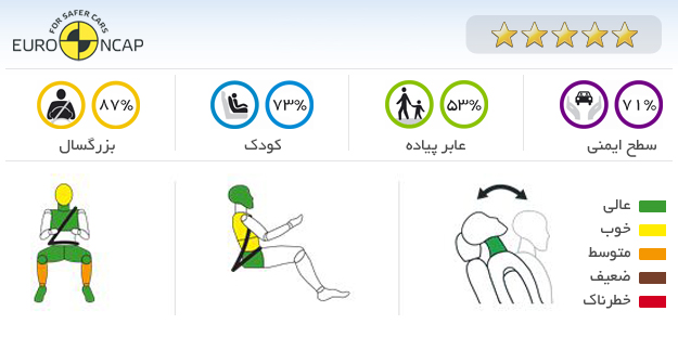 ایمنی خودرو فولکس واگن اسکیروک کو 2009