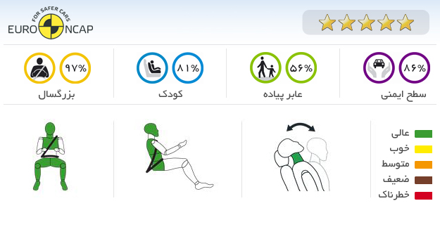 ایمنی خودرو بنز B 170 2011