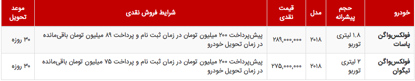 قیمت و شرایط فروش محصولات فولکس‌ واگن در ایران اعلام شد