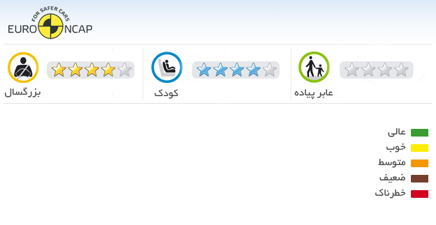 ایمنی خودرو هیوندای i10 کلاسیک 2012