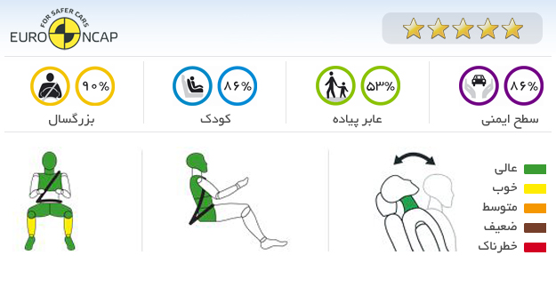 ایمنی خودرو تویوتا آونسیس D 4D T2 2012