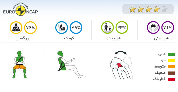 ایمنی خودرو مزدا سی ایکس 7 D Sport Tech 2012