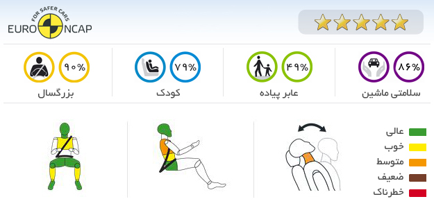 ایمنی خودرو TFSI S Line آیودی A1 2012