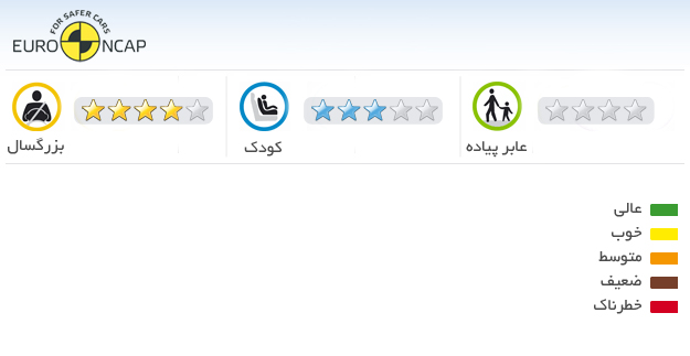ایمنی خودرو کیا سدونا EX 2014