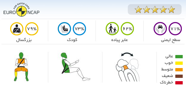 ایمنی خودرو جگوارXF XF Supercharged 2014