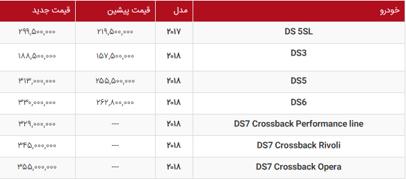 فهرست افزایش قیمت محصولات DS در ایران